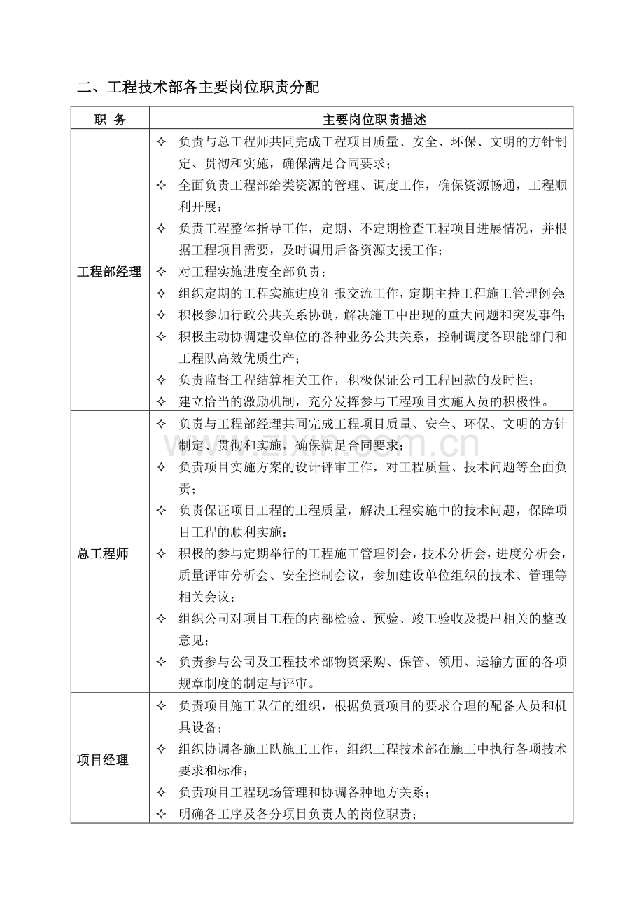 XX通信工程公司工程技术部岗位职责及工作流程.doc_第3页