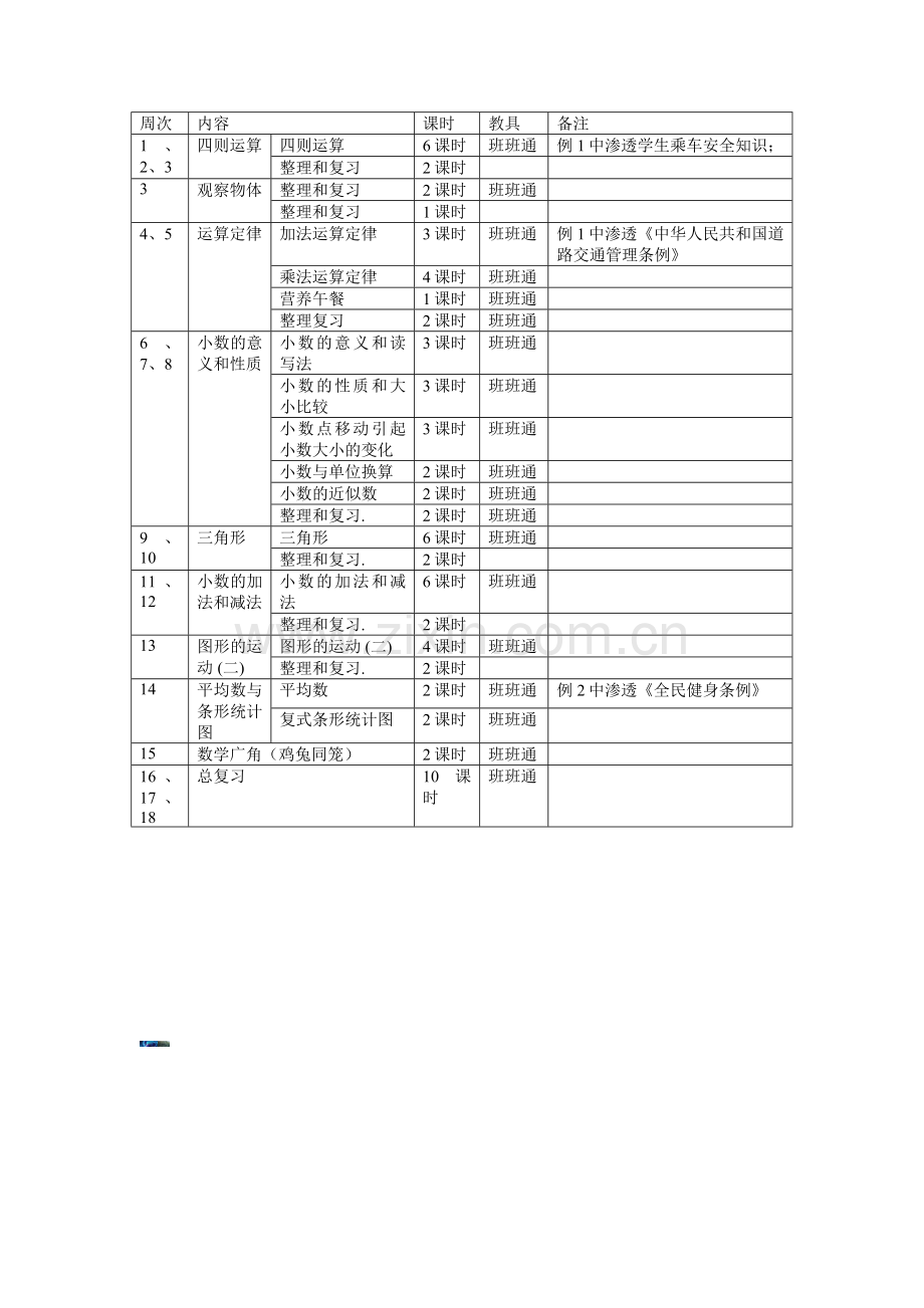 人教版小学四年级数学下册教学计划(2).doc_第3页