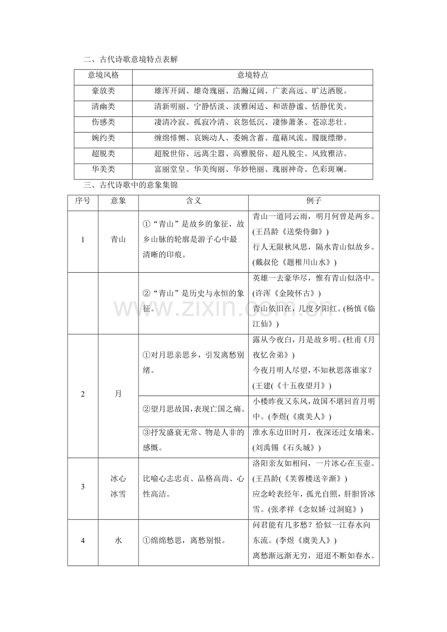 古代诗歌中常见的人物形象、意境与意象分析.doc_第2页