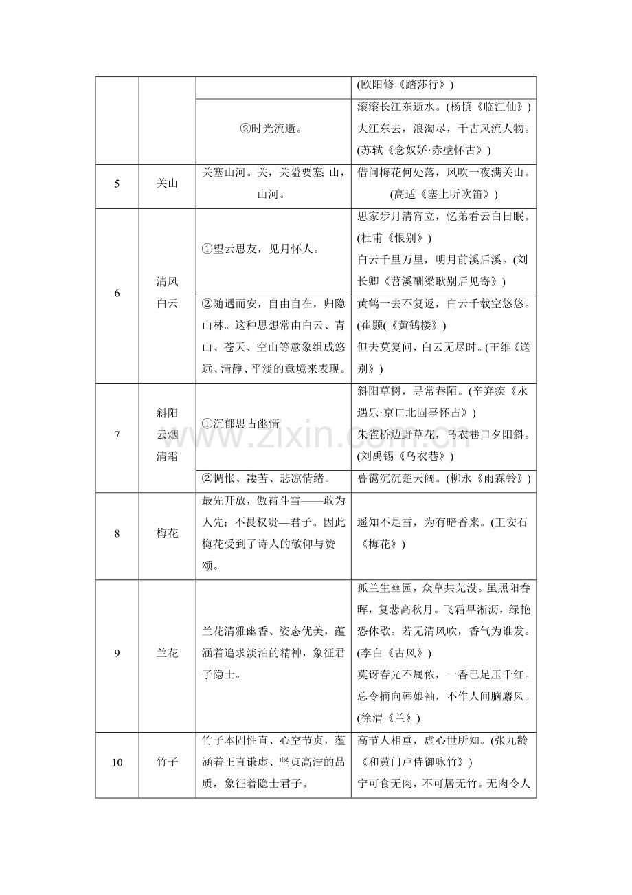 古代诗歌中常见的人物形象、意境与意象分析.doc_第3页