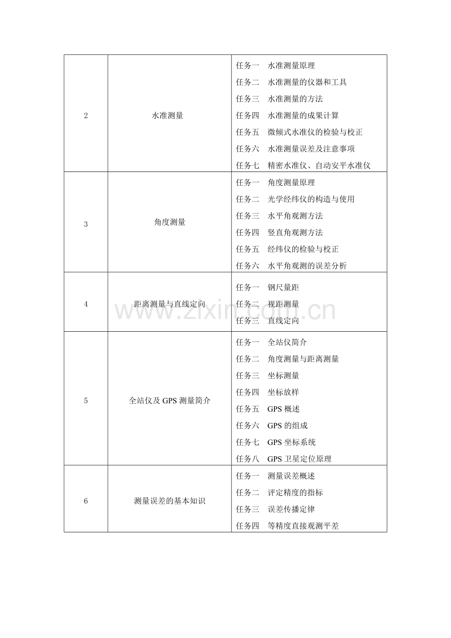 《工程测量》课程标准和课程描述.doc_第2页