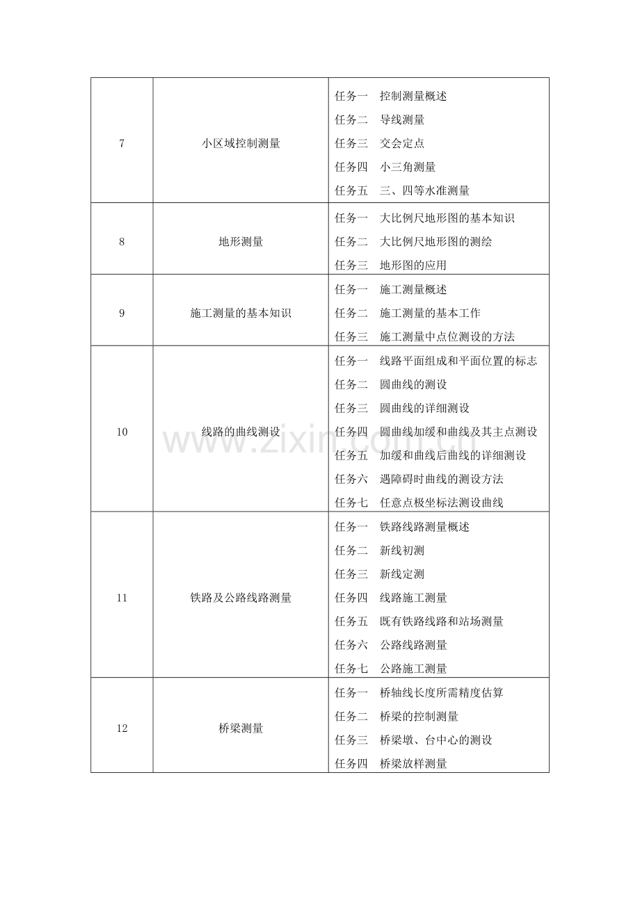 《工程测量》课程标准和课程描述.doc_第3页