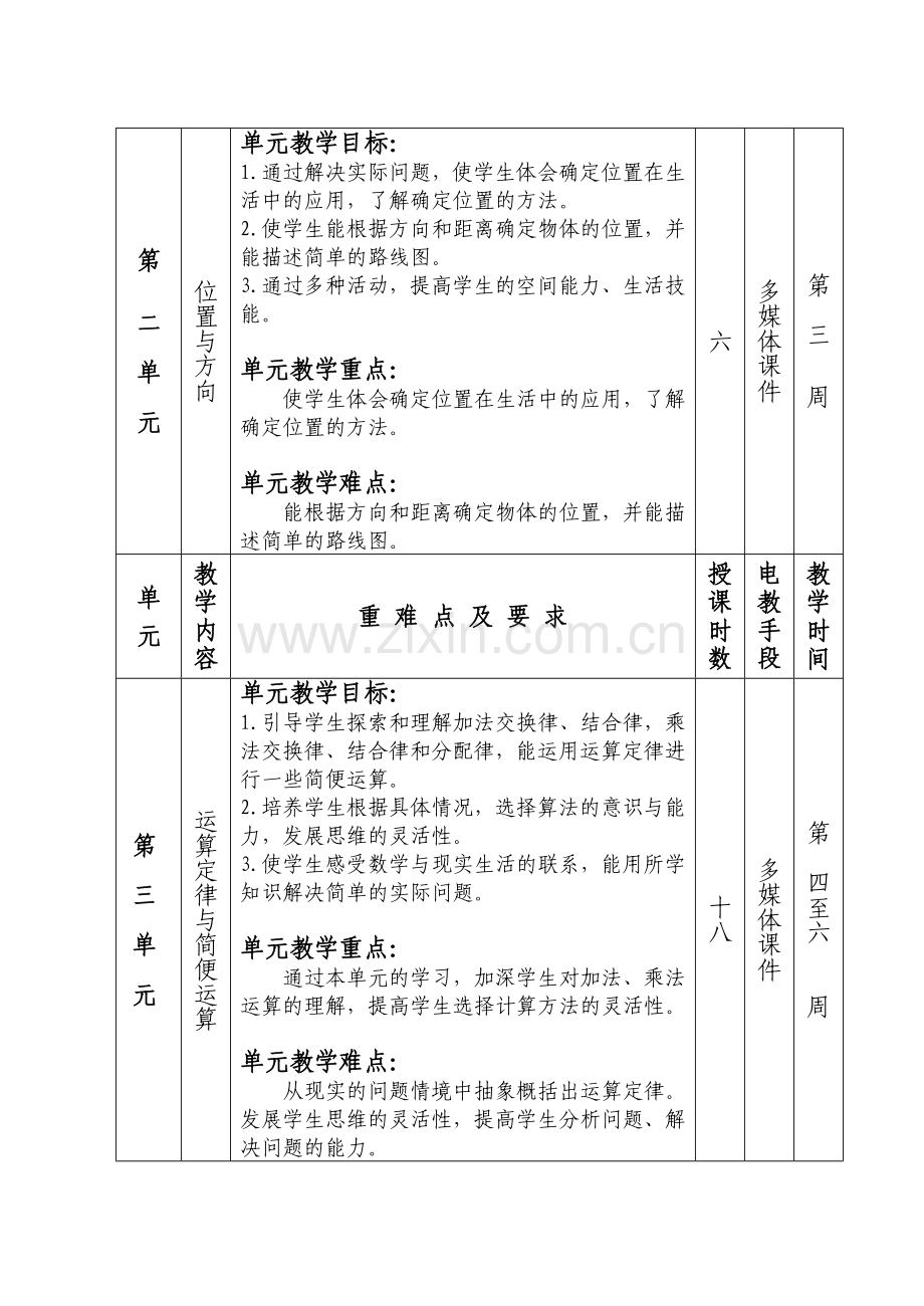 人教版四年级下学期数学学科教学计划.doc_第2页