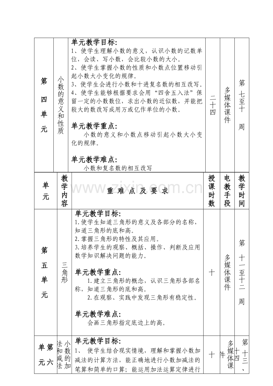 人教版四年级下学期数学学科教学计划.doc_第3页