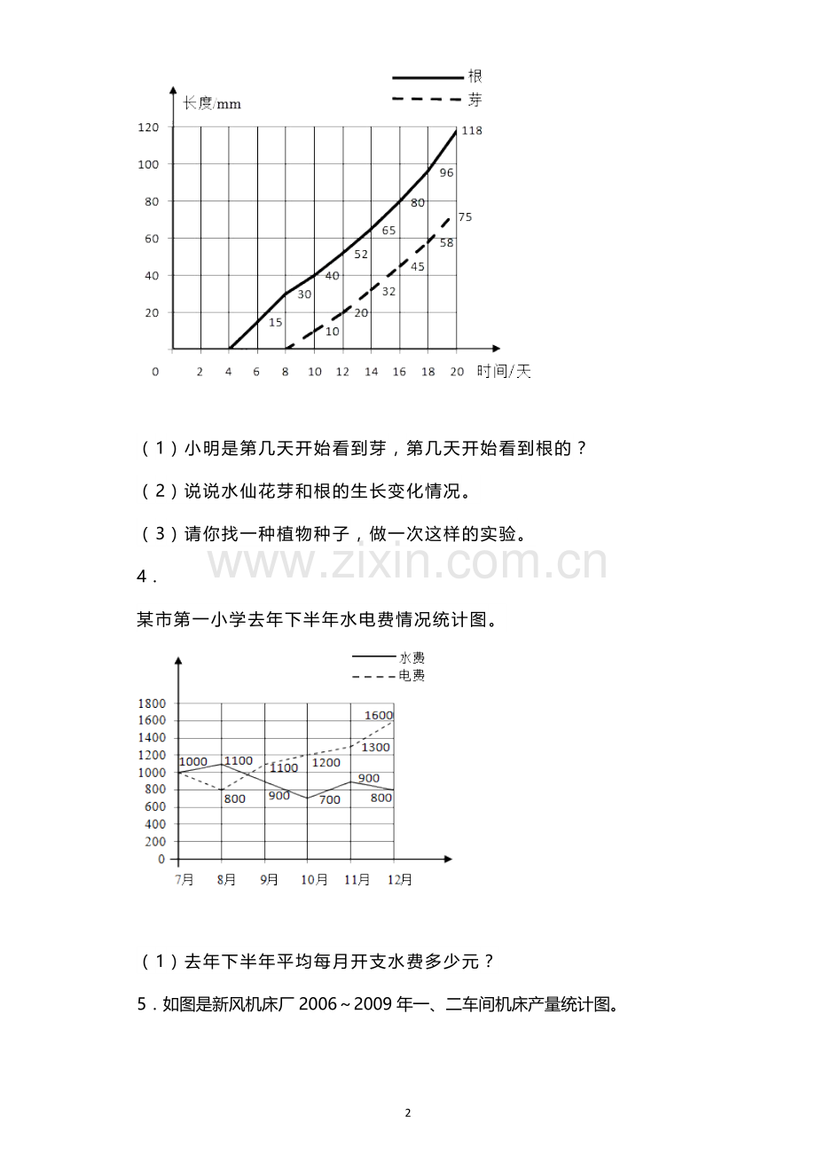 人教版小学数学五年级下册统计-折线统计图练习卷(带解析).doc_第2页