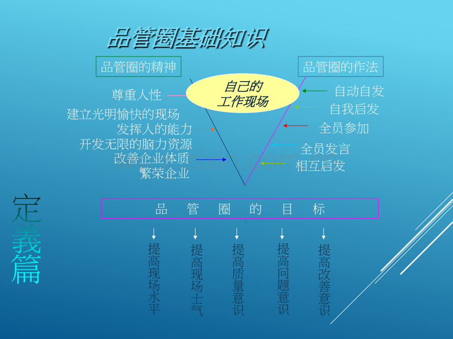 品管圈基础知识-(医学PPT课件).ppt_第3页