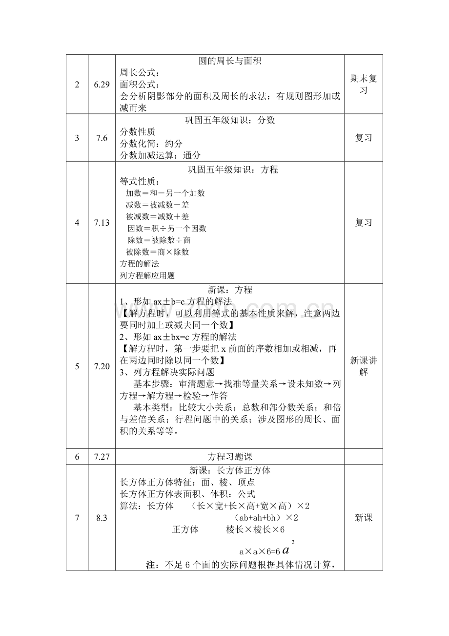 五年级数学个性化辅导方案.doc_第2页