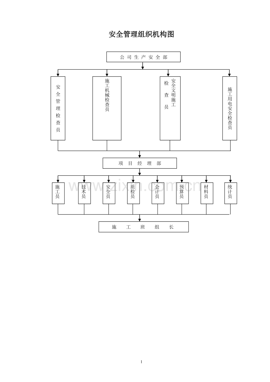 安全管理组织机构图.doc_第1页