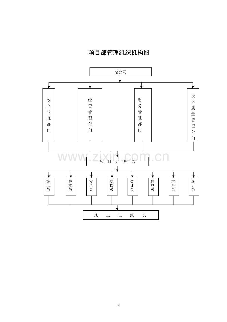 安全管理组织机构图.doc_第2页