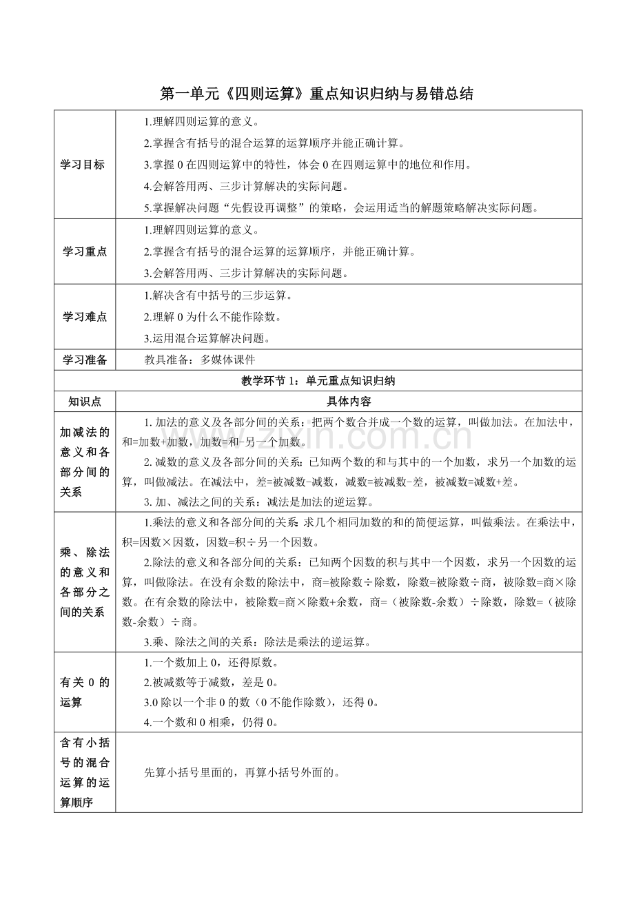 人教版四年级数学下册第一单元《四则运算》重点知识归纳与易错总结.doc_第1页