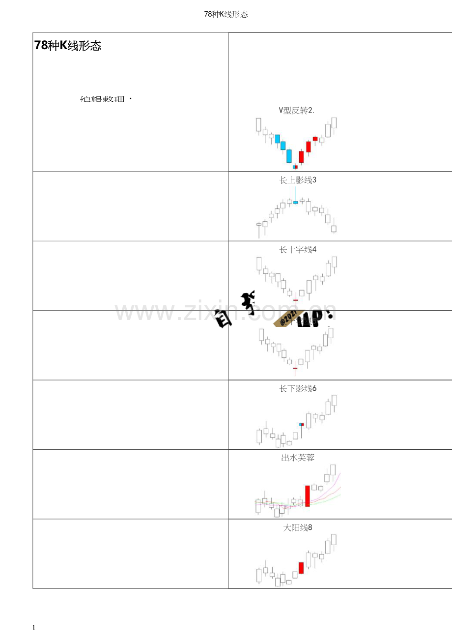78种K线形态.docx_第1页