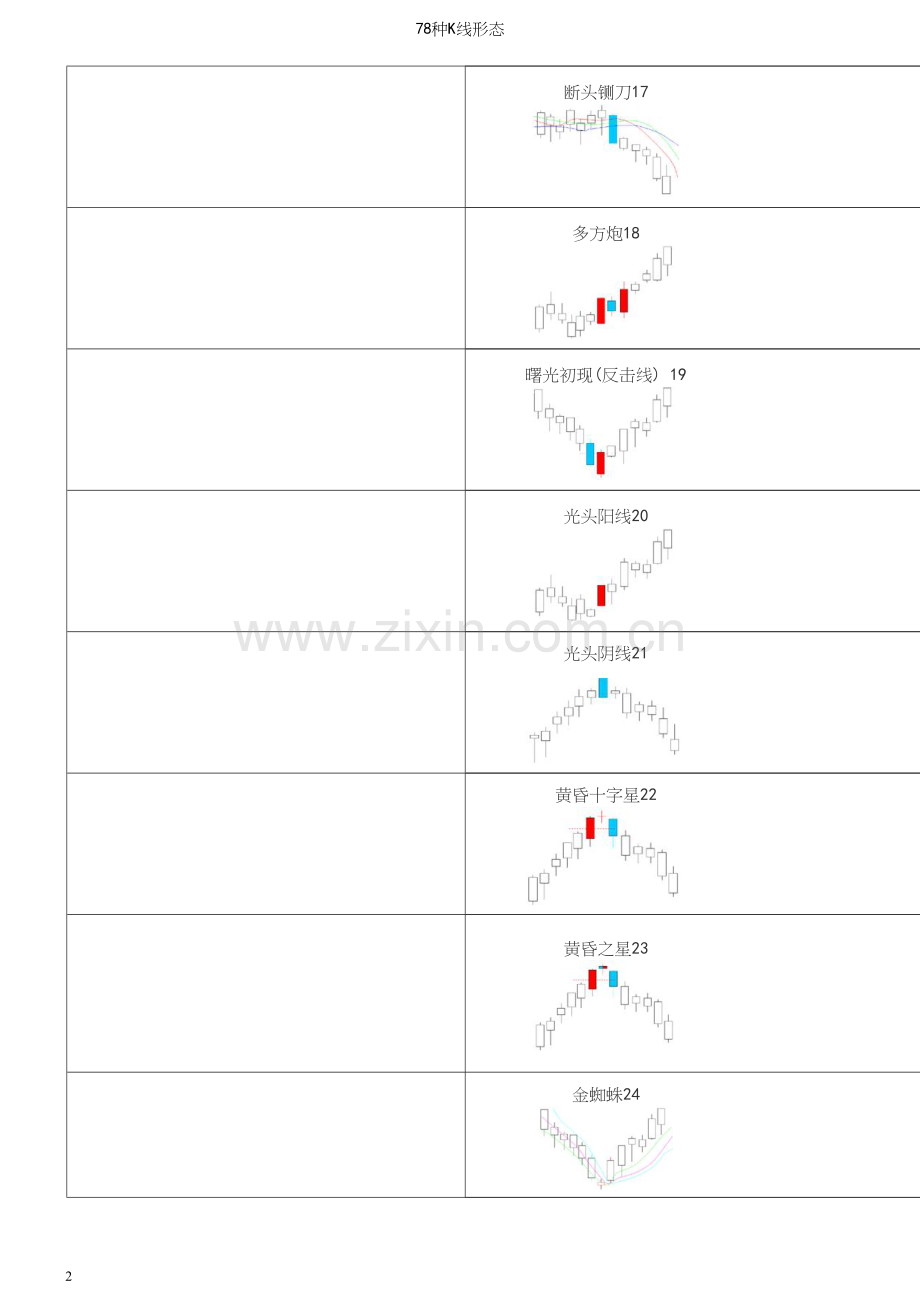 78种K线形态.docx_第2页