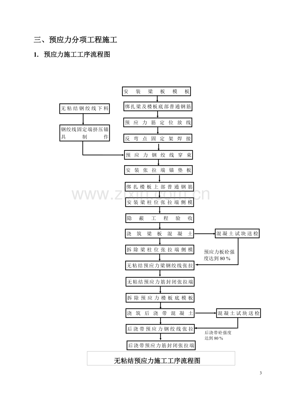 佛山鸿业花园施工方案补充.doc_第3页