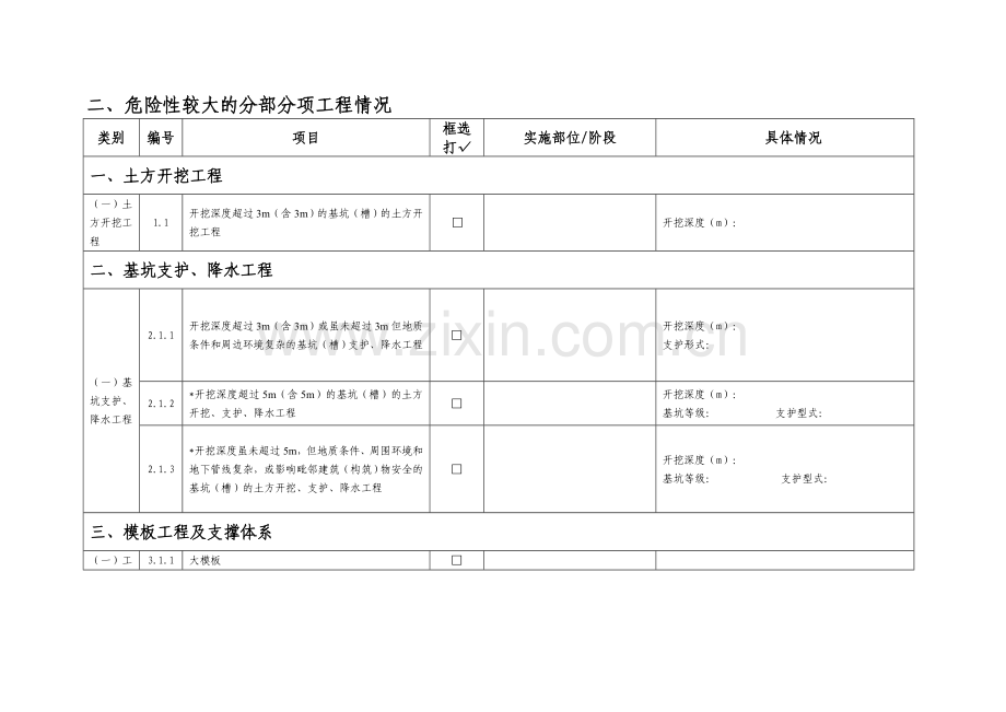 危险性较大的分项工程清单.doc_第2页