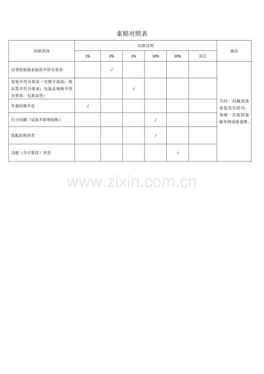 品质协议书.doc_第3页