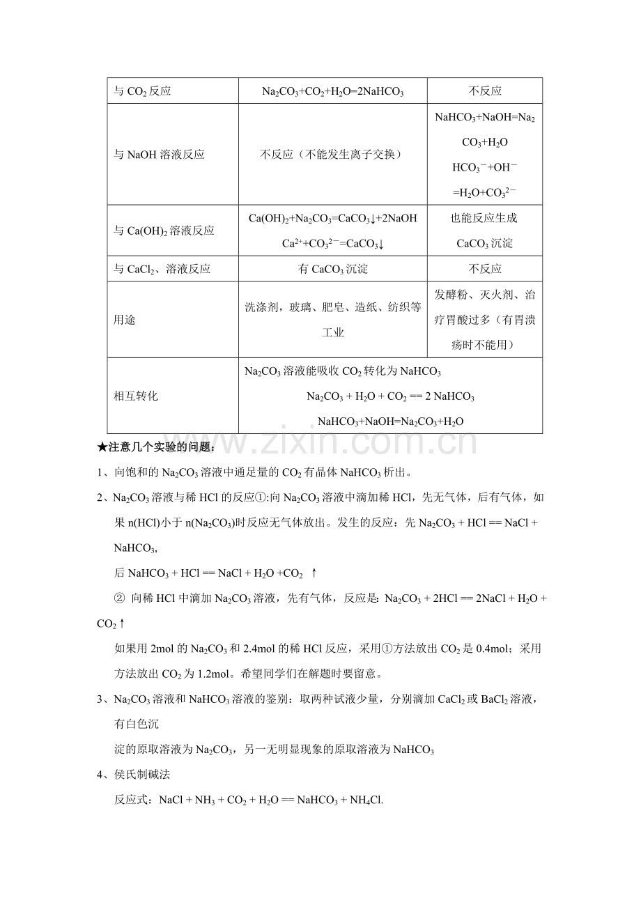 人教版高一化学必修一金属及其化合物知识点总结.doc_第3页