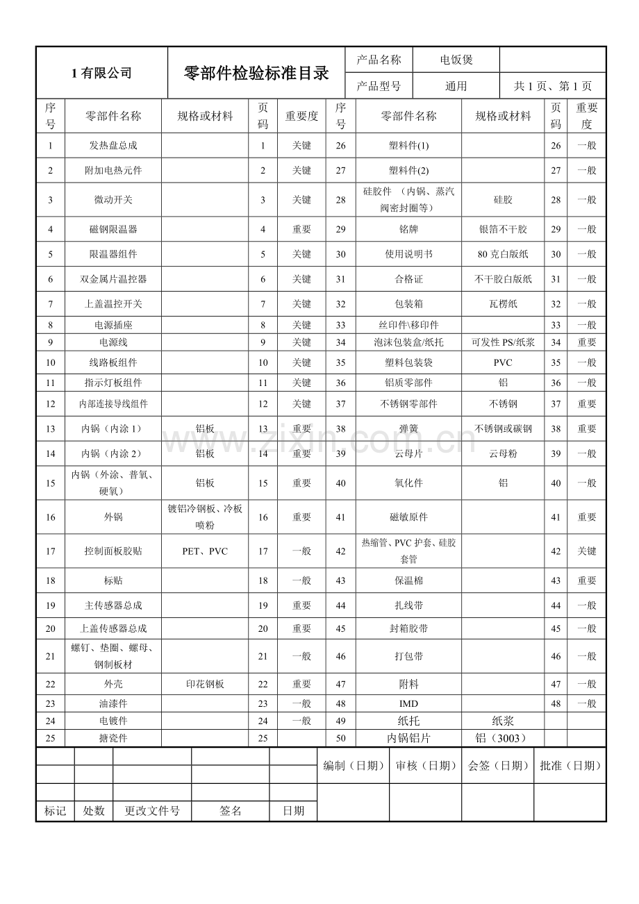 电饭煲(锅)零部件检验标准(通用)(12.12.29).doc_第2页