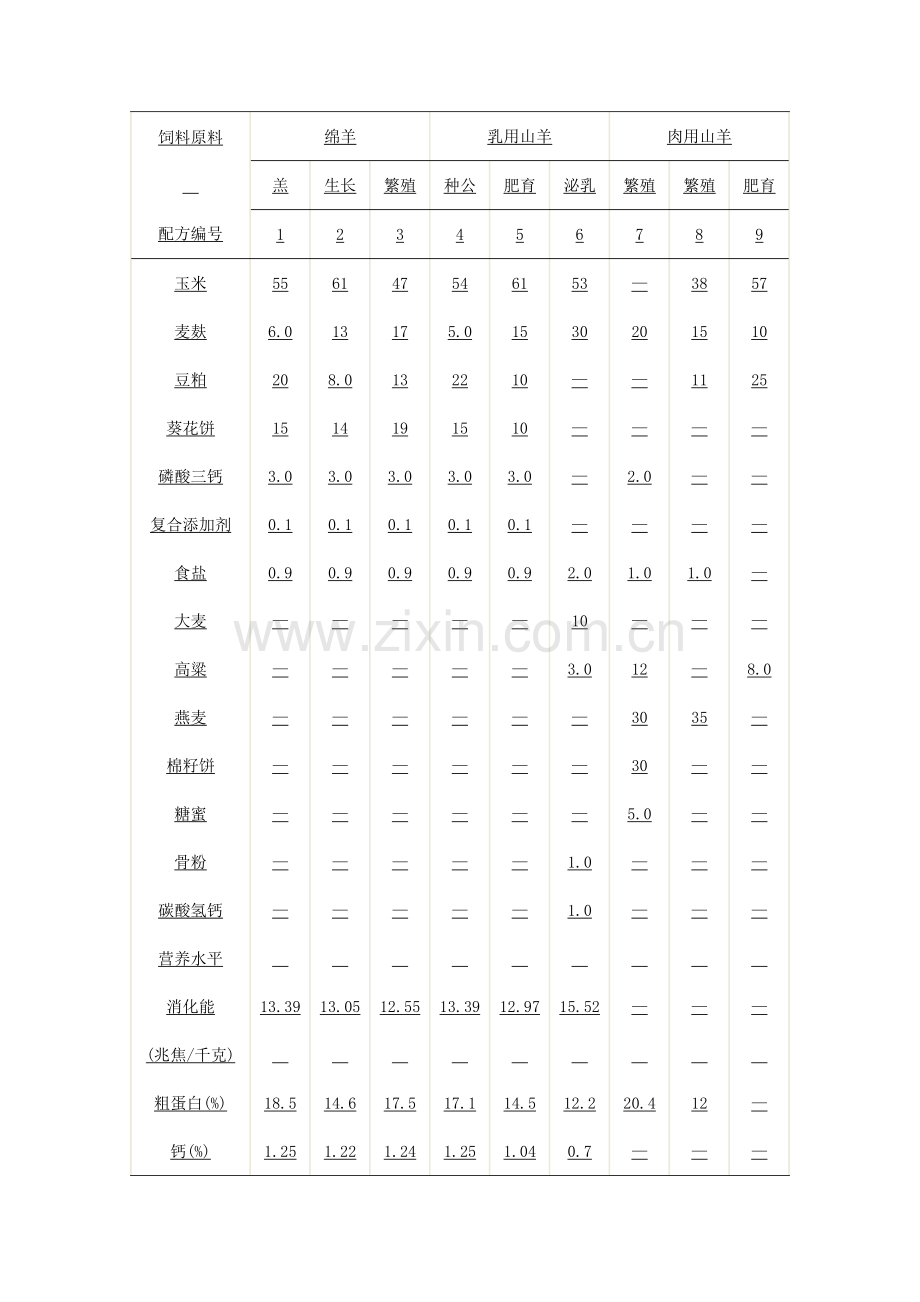 养羊饲料配方.doc_第3页