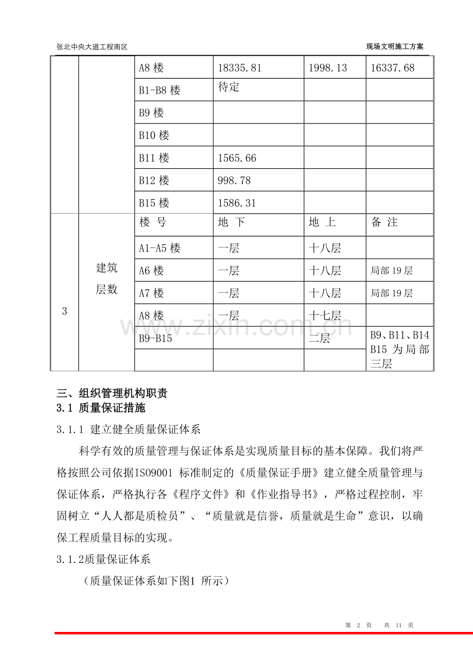 现场文明施工方案.doc_第2页