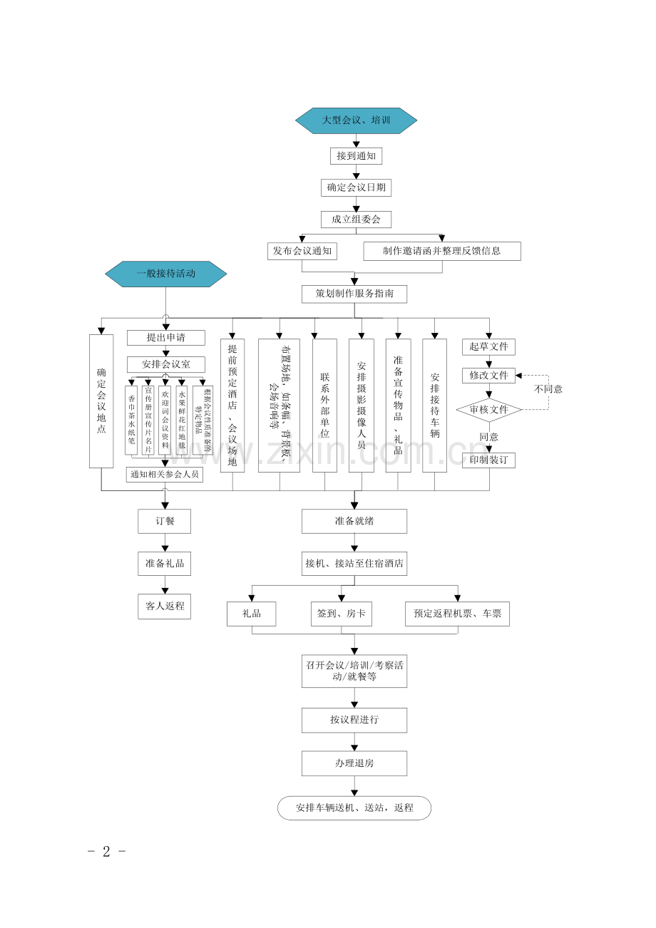 1011集团重大活动接待工作流程000.docx_第2页