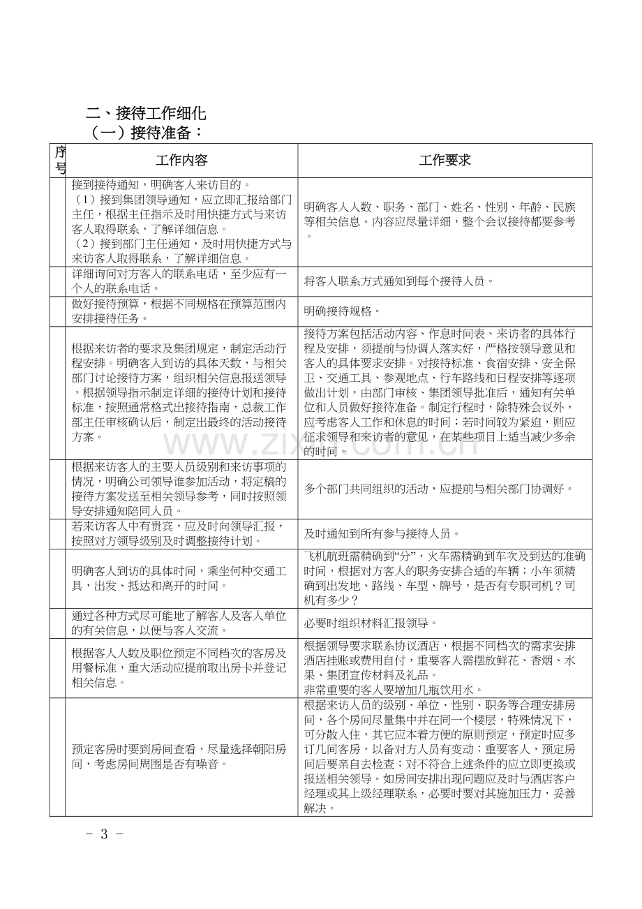 1011集团重大活动接待工作流程000.docx_第3页