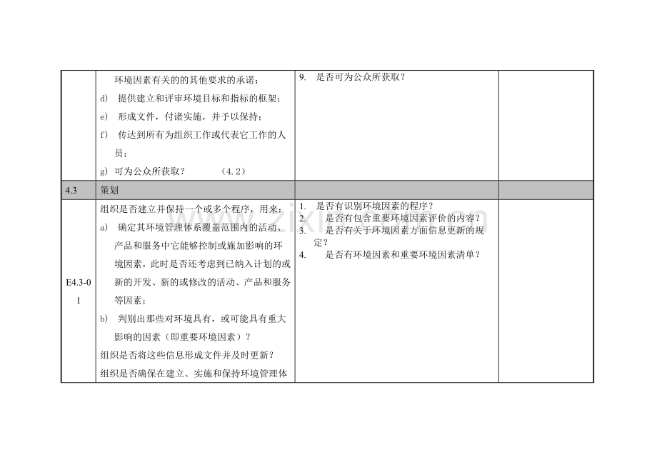 ISO14001环境管理体系全套检查表.doc_第2页