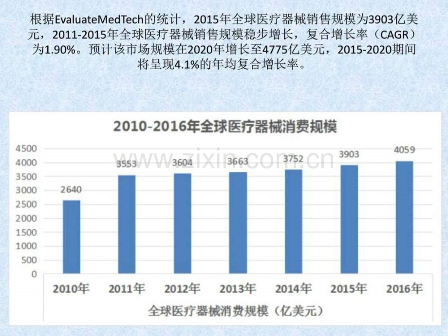 医学影像设备-(市场分析及重点总结).ppt_第3页