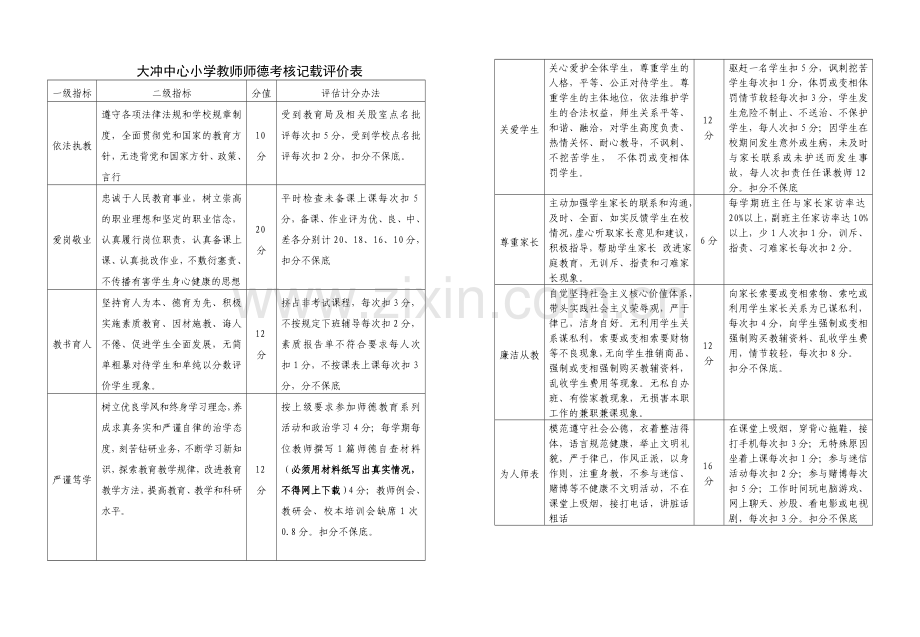 中心小学关于加强师德师风建设工作方案.doc_第2页