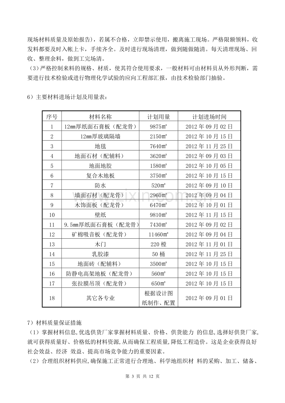 材料设备进场计划及保证措施-主要材料设备用量及采购计划(2).doc_第3页