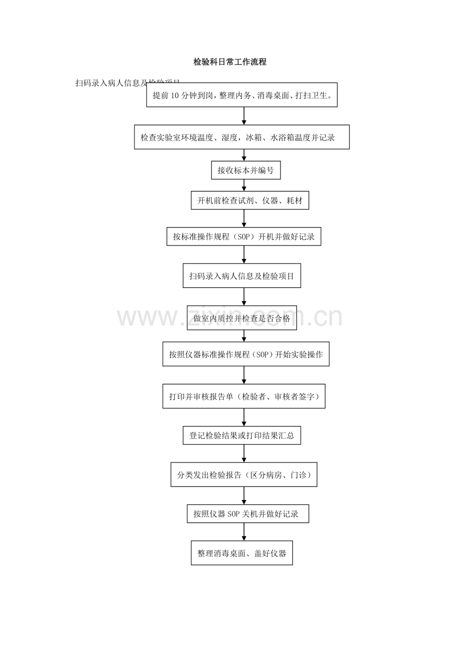 检验科工作制度及日常工作流程.doc_第2页