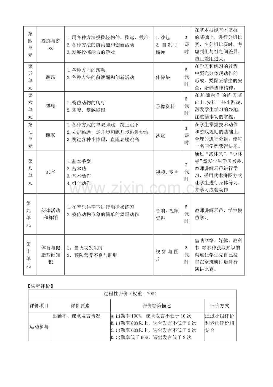 二年级体育课程纲要.doc_第2页