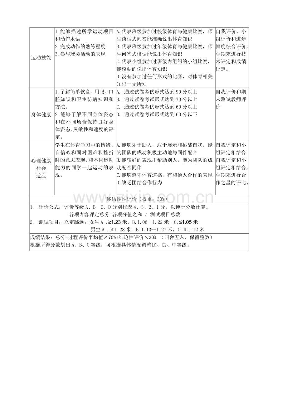 二年级体育课程纲要.doc_第3页