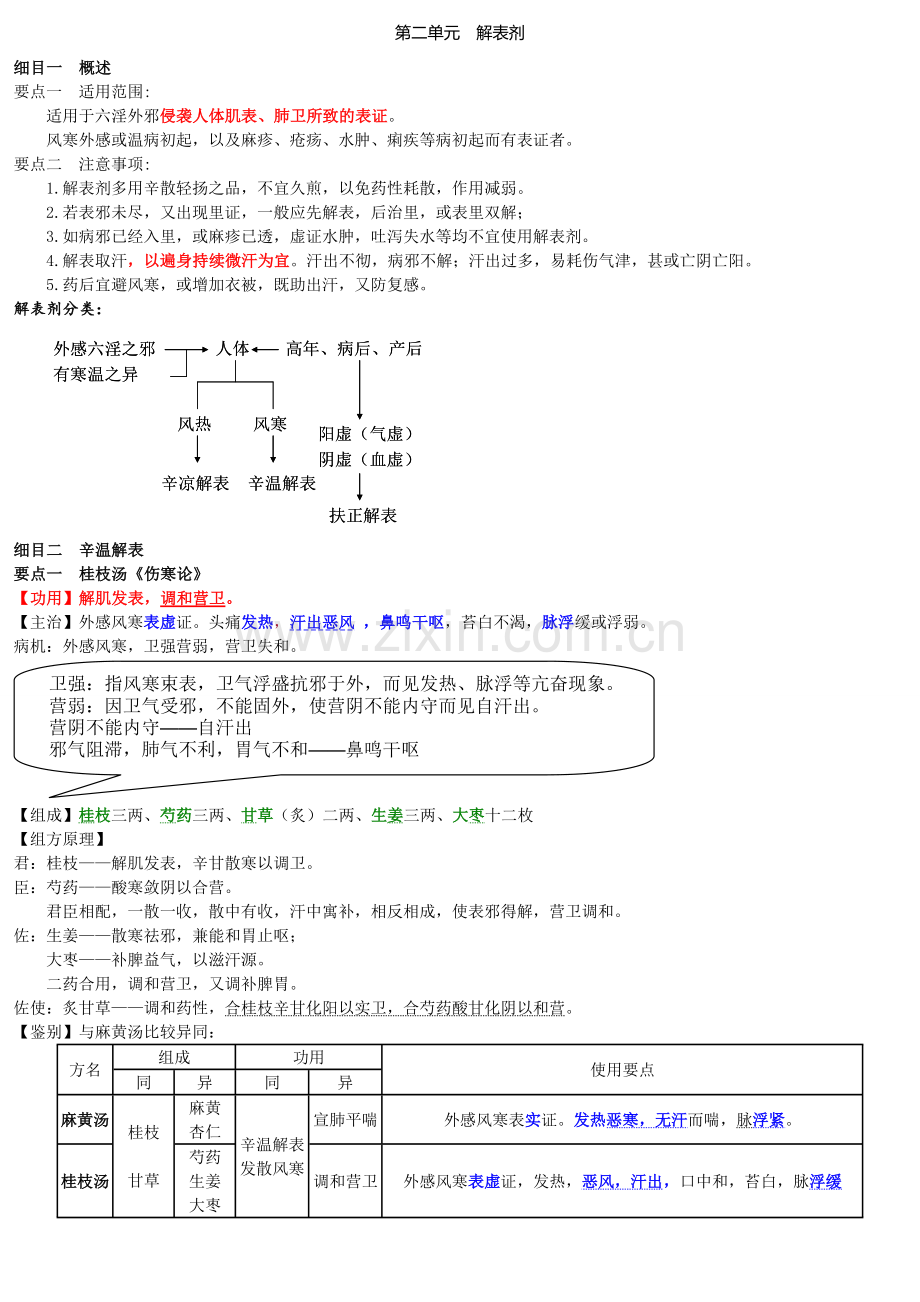 方剂学总结归纳.doc_第3页