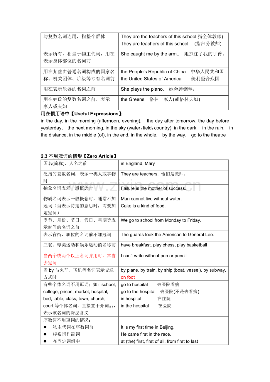 高中英语语法-冠词和数词.doc_第2页