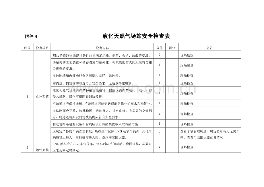 液化天然气场站安全检查表.doc_第1页