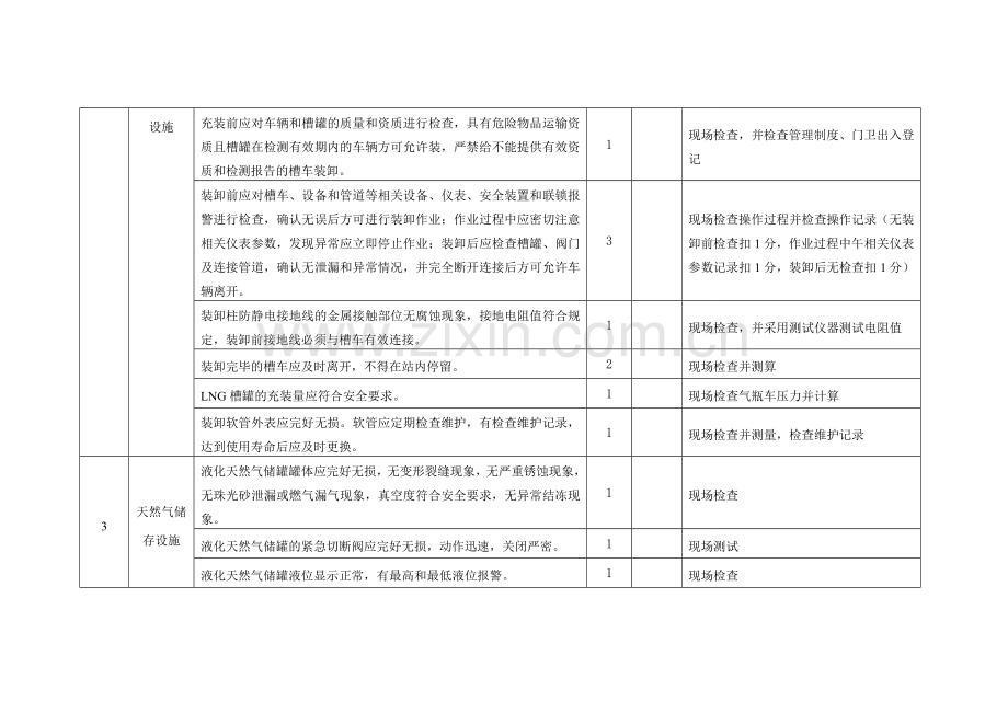 液化天然气场站安全检查表.doc_第2页