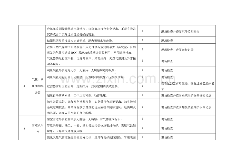 液化天然气场站安全检查表.doc_第3页