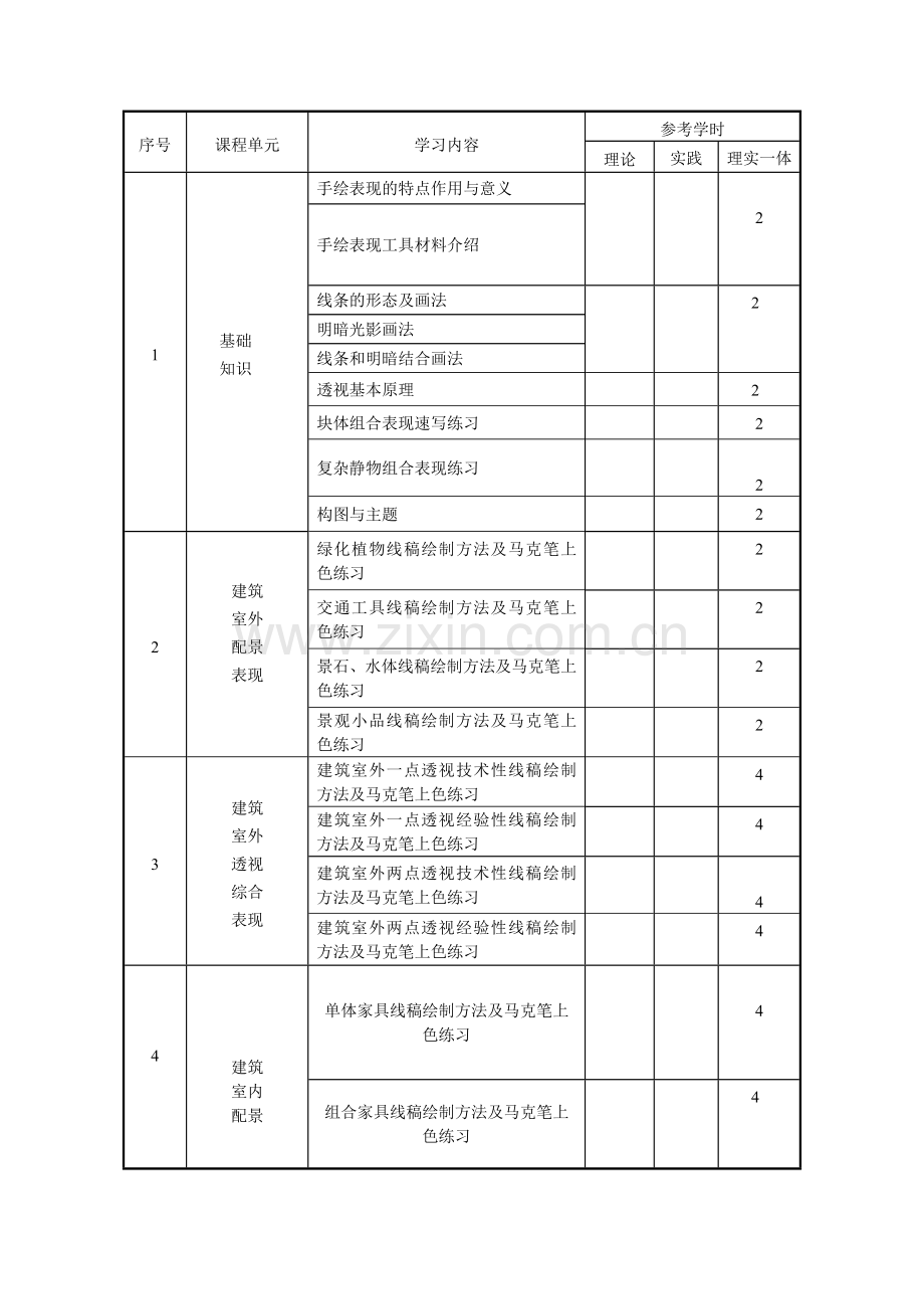 建筑手绘表现课程标准.doc_第2页