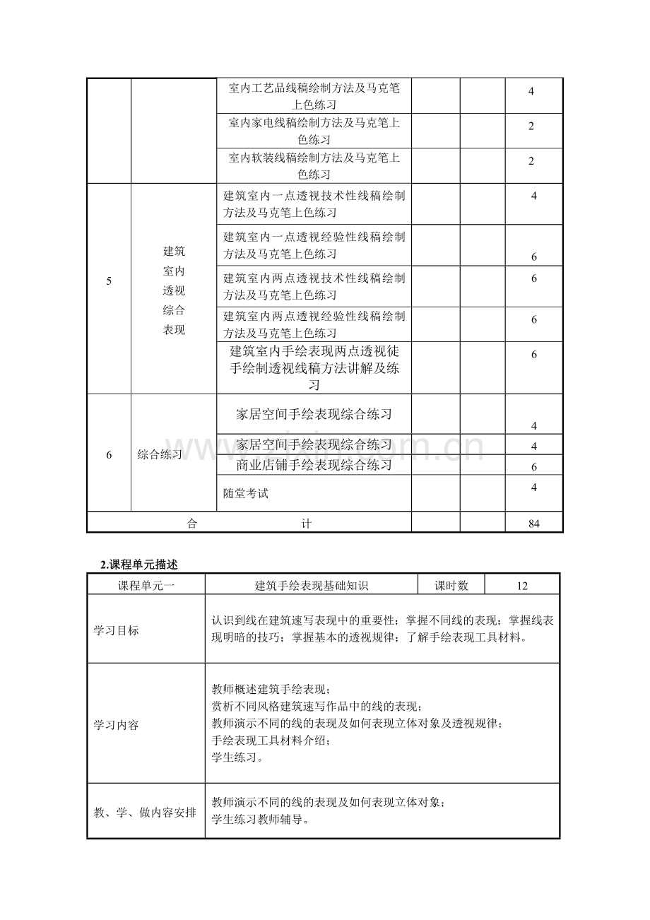 建筑手绘表现课程标准.doc_第3页