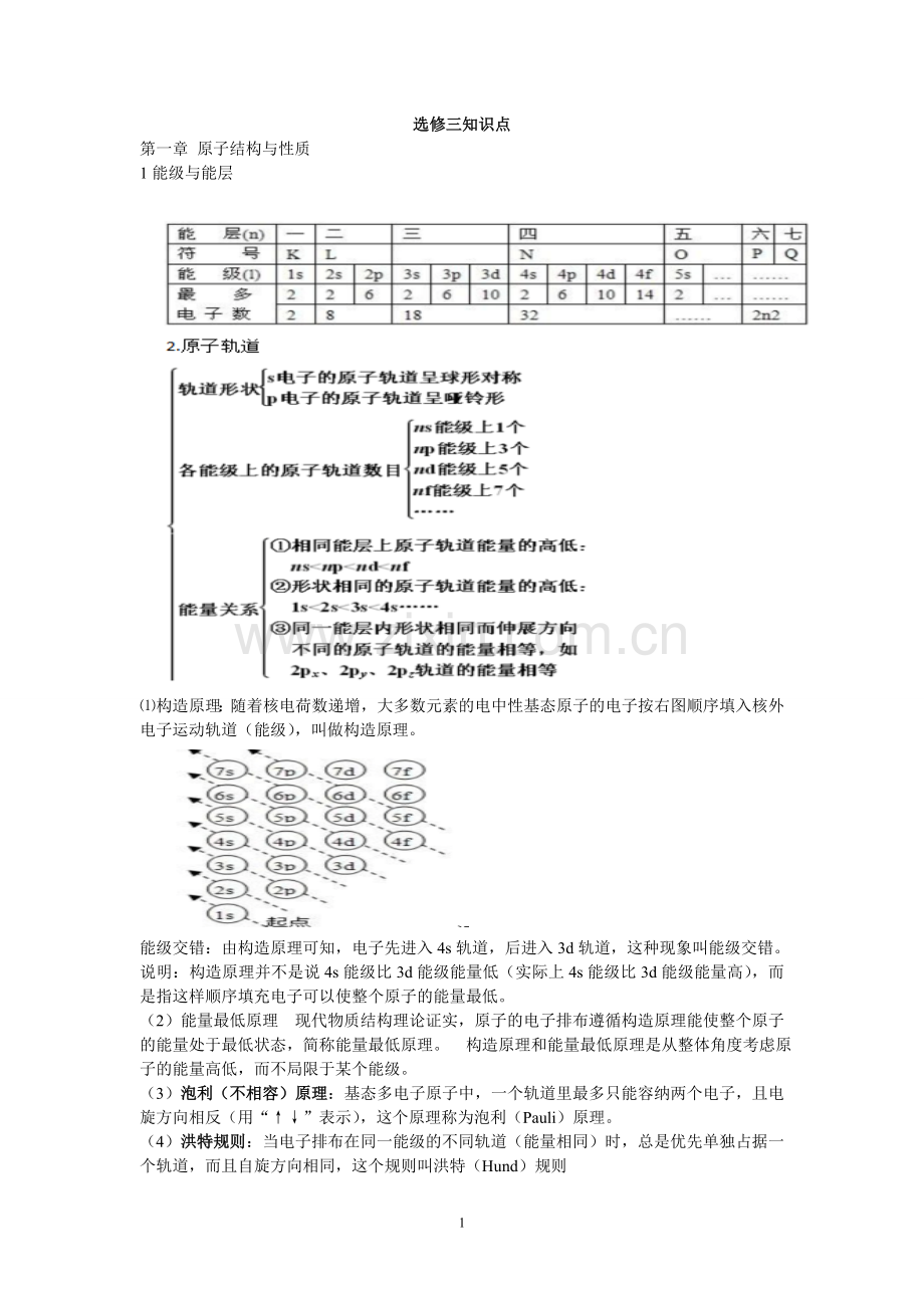 化学选修三-人教版知识点总结.doc_第1页