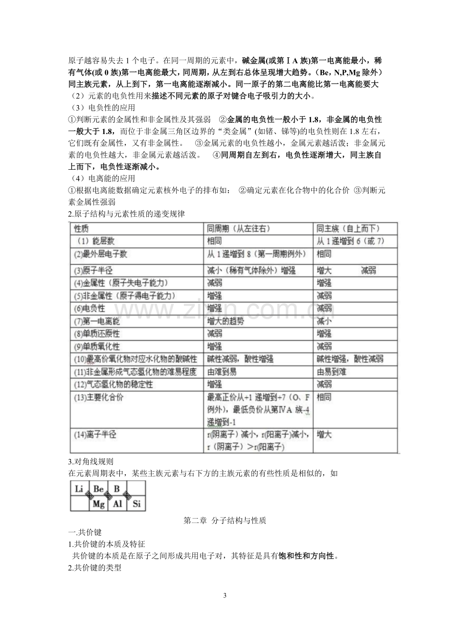 化学选修三-人教版知识点总结.doc_第3页