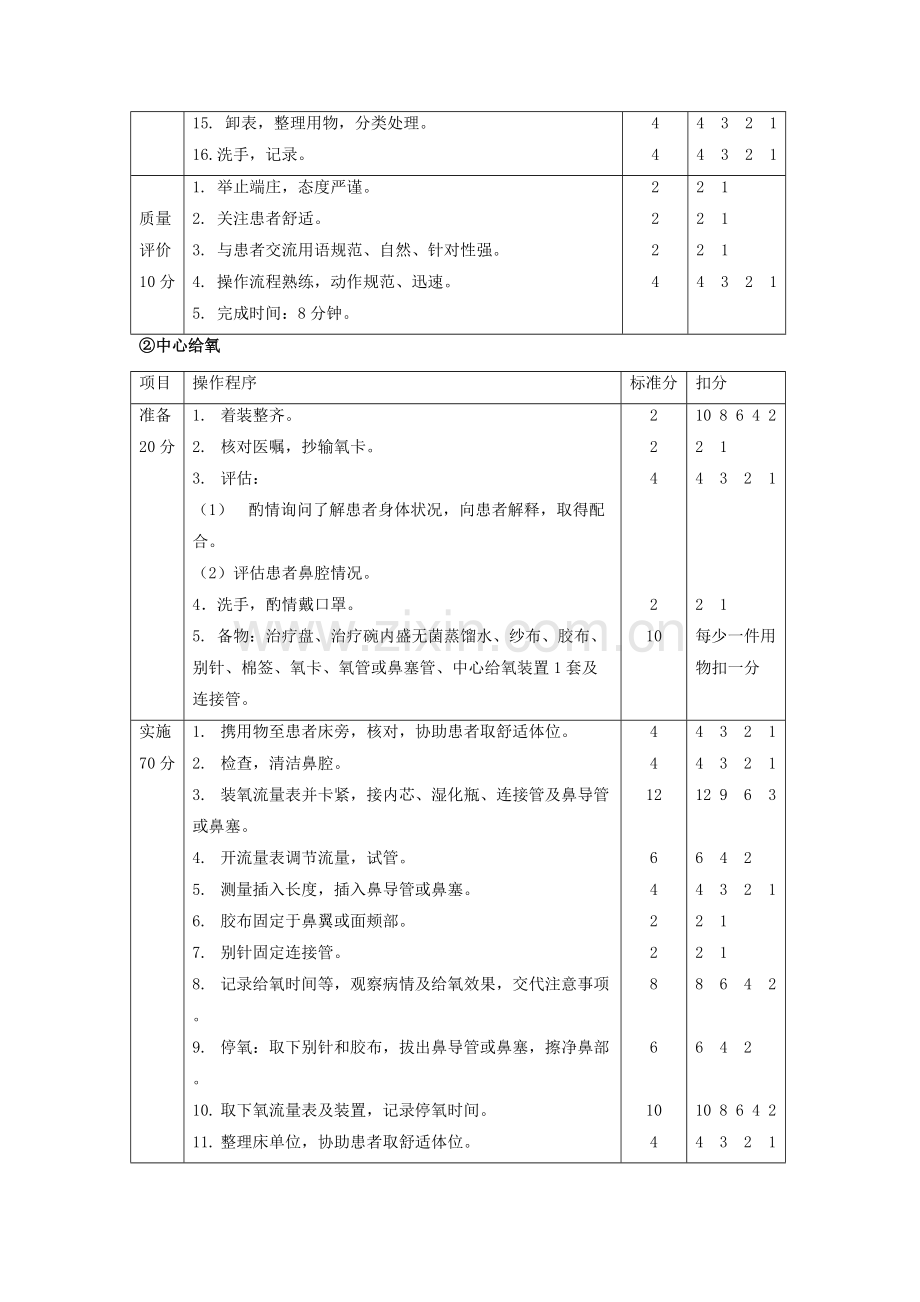 氧气吸入技术操作程序及评分标准.doc_第2页