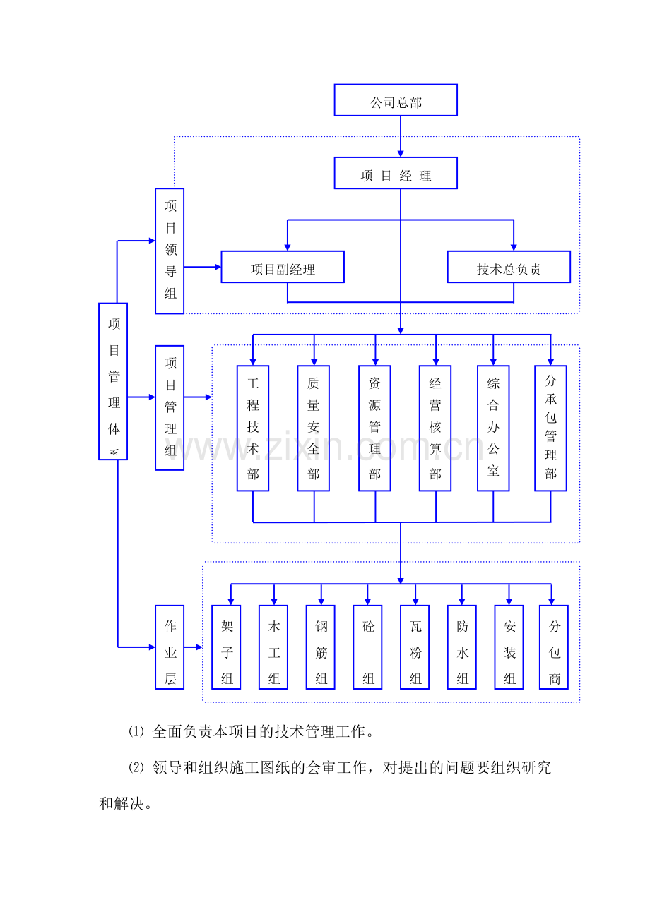 第三章项目经理和项目部组成.doc_第3页