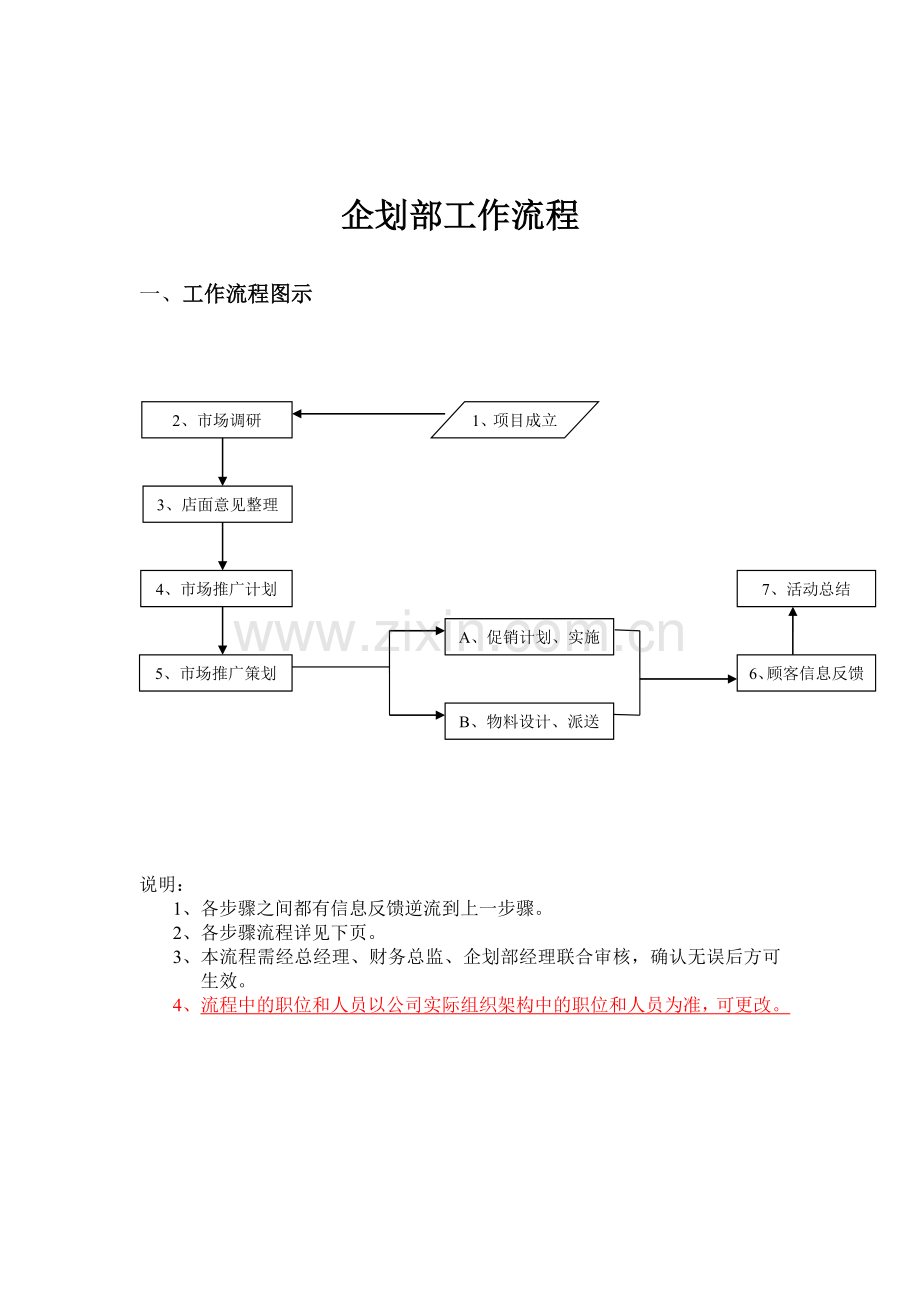 企划部工作流程制度以及规范管理.doc_第2页