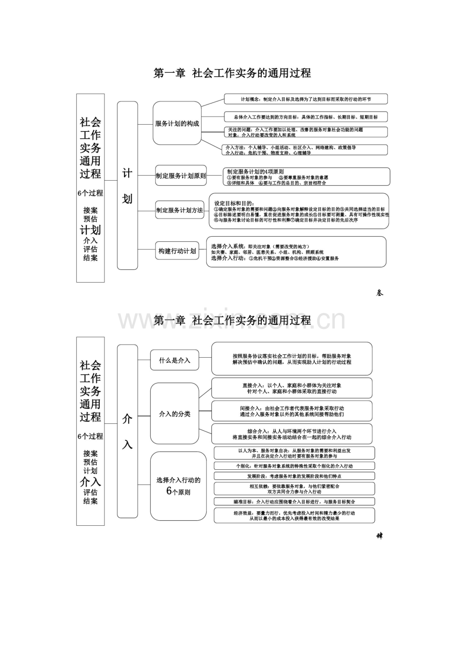 2018年社会工作者初级《实务》复习笔记图文.doc_第2页