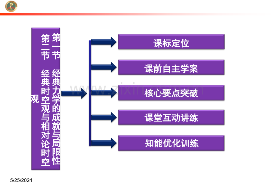 物理(粤教版)课件-必修二：51-经典力学的成就与局限性(共36张PPT)[数理化网].ppt_第3页