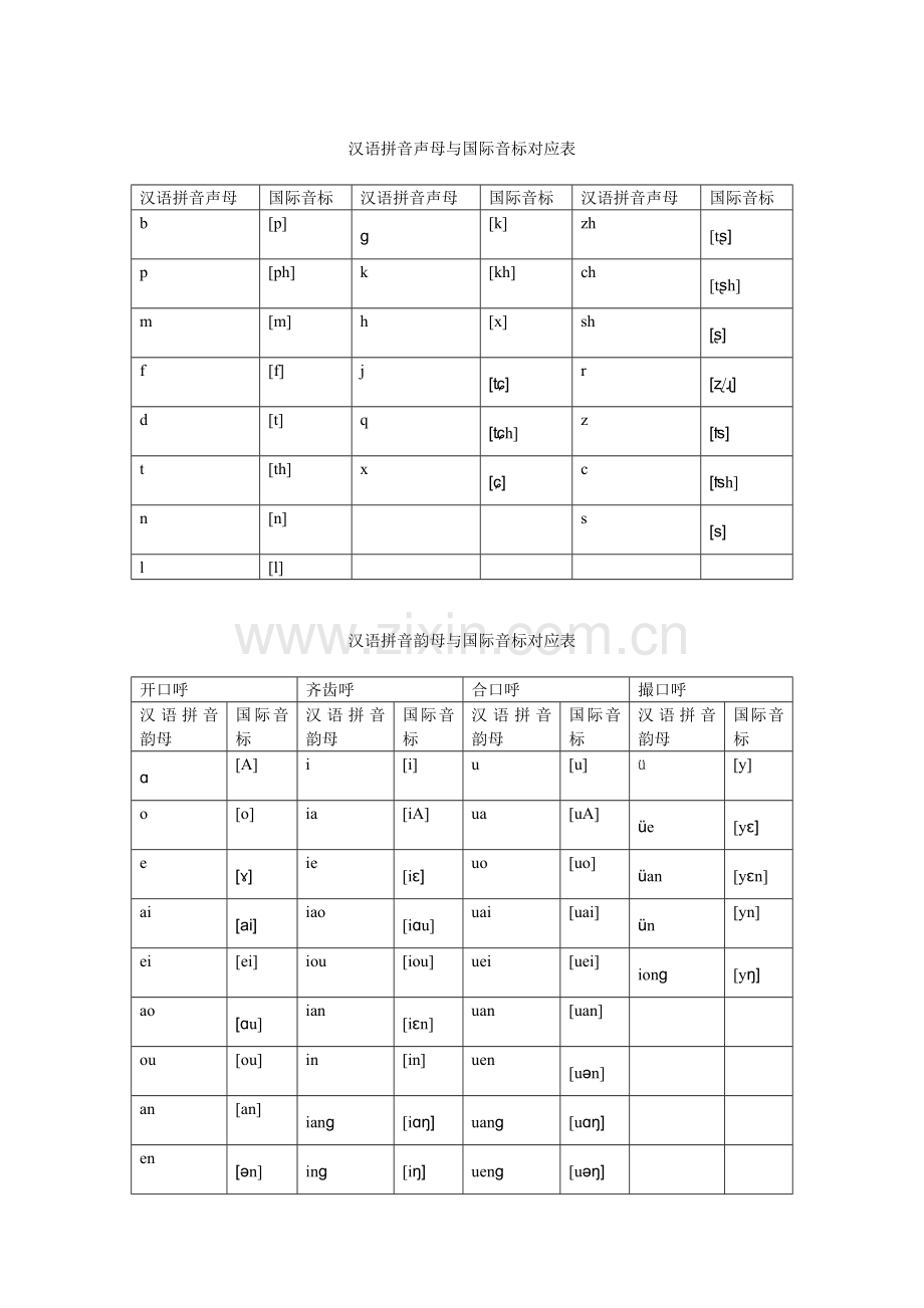 汉语拼音与国际音标对应表.doc_第1页