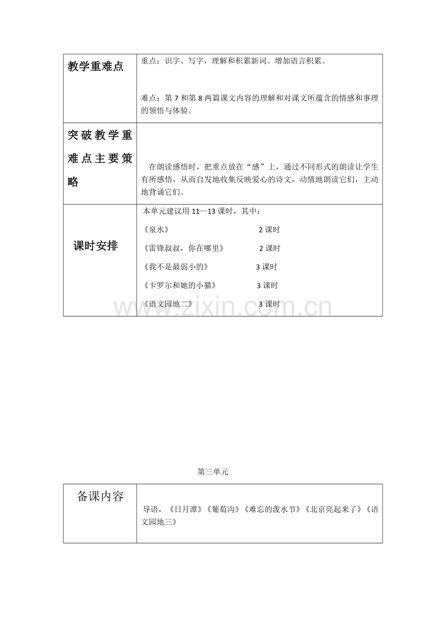 人教版二年级下册语文单元备课.doc_第3页