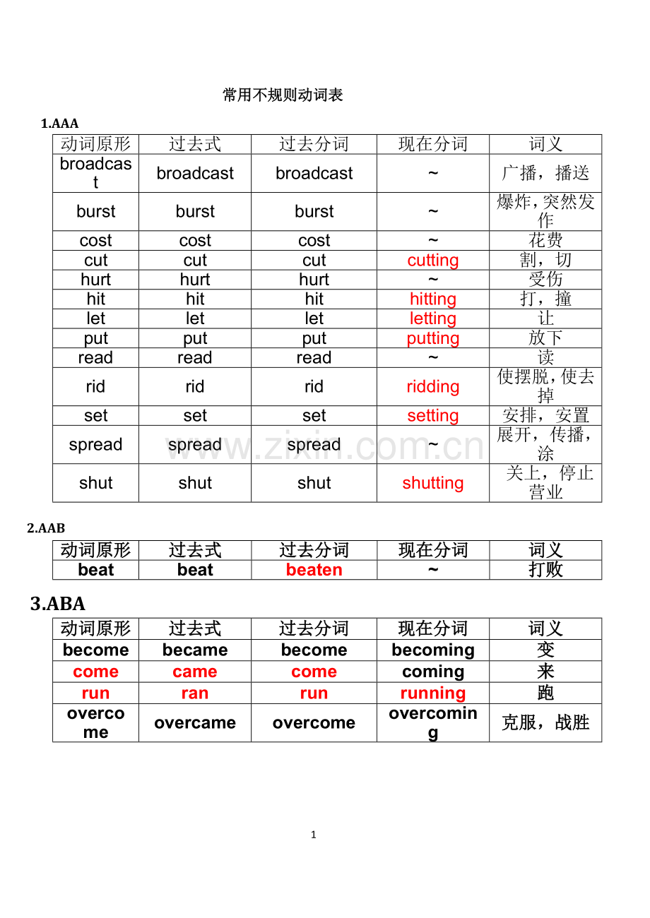 常用不规则动词表(高中).doc_第1页