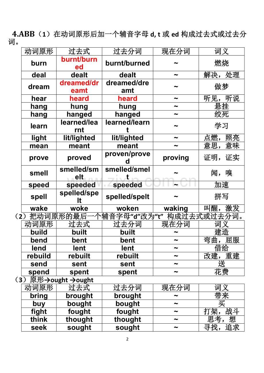 常用不规则动词表(高中).doc_第2页